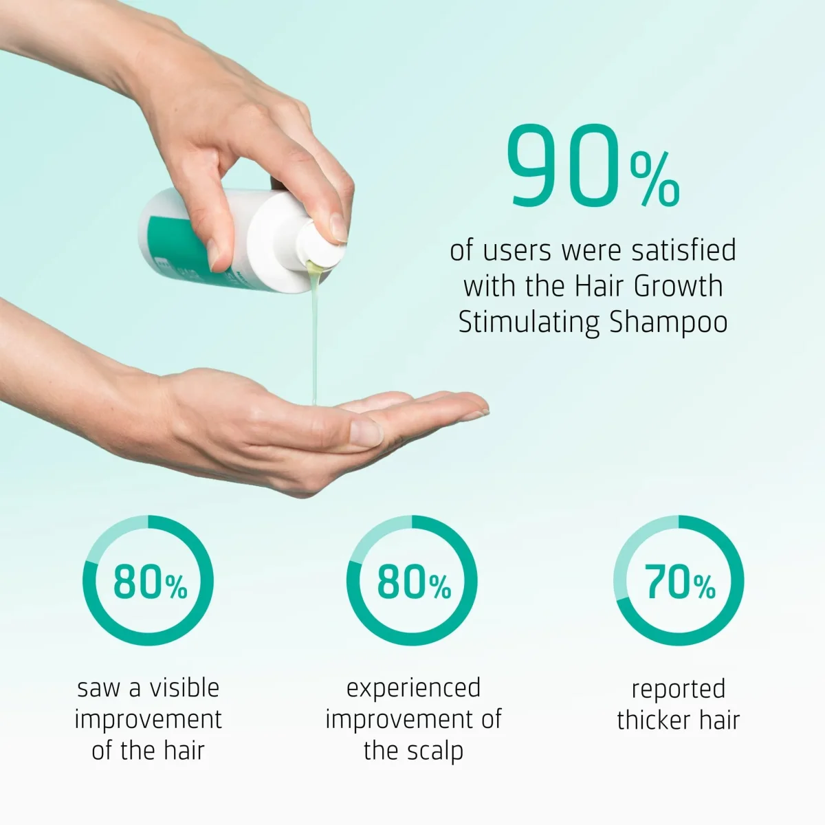 Neofollics hair growth shampoo + conditioner (250 ml) - Image 4